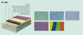 長(zhǎng)沙市逸彩環(huán)?？萍加邢薰?長(zhǎng)沙地坪材料,逸彩環(huán)?？萍?地坪材料,環(huán)氧樹(shù)脂地坪,金剛砂耐磨地坪